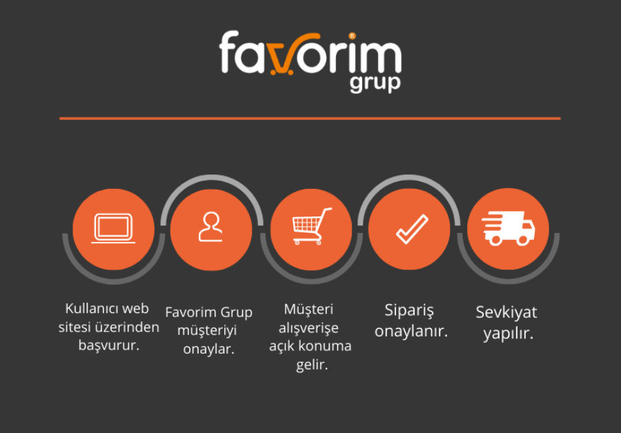 FAVORİM